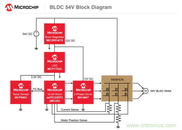 為何如今的服務(wù)器應(yīng)用都在使用54V BLDC電機(jī)？