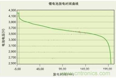 降壓、升壓、LDO，這么多電源拓?fù)湓撊绾芜x？