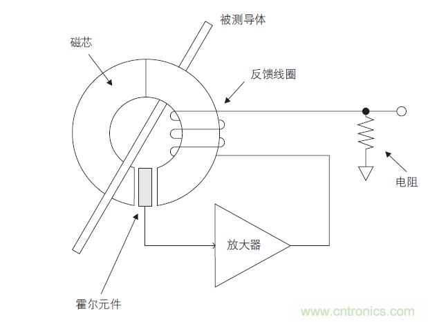 您測(cè)量電流的方法用對(duì)了嗎？