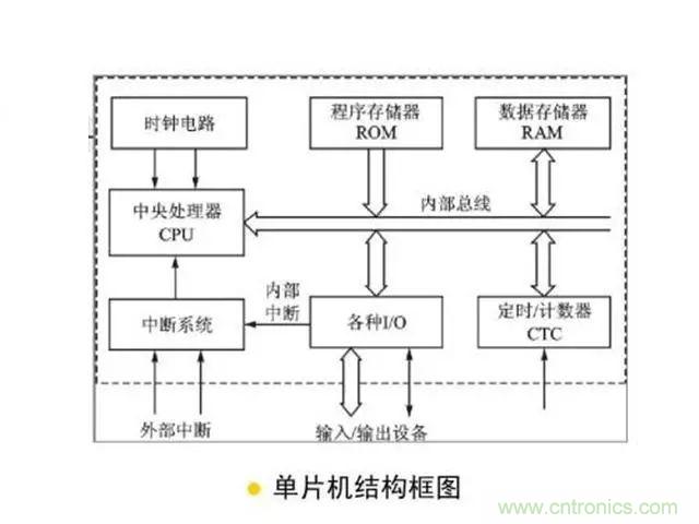 變頻器的輸出頻率調(diào)高，那么輸出電壓將如何提高？