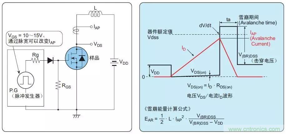 MOS管損壞之謎：雪崩壞？發(fā)熱壞？內(nèi)置二極管壞？寄生振蕩損壞？電涌、靜電破壞？