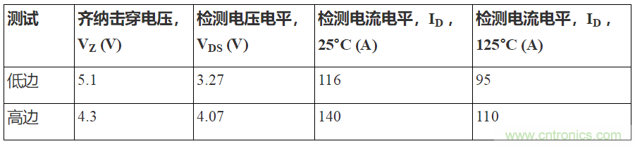 如何用隔離式柵極驅(qū)動器和LT3999 DC/DC轉(zhuǎn)換器驅(qū)動1200 V SiC電源模塊？