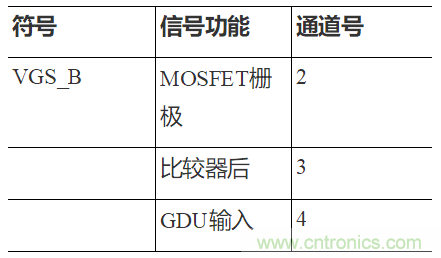 如何用隔離式柵極驅(qū)動器和LT3999 DC/DC轉(zhuǎn)換器驅(qū)動1200 V SiC電源模塊？