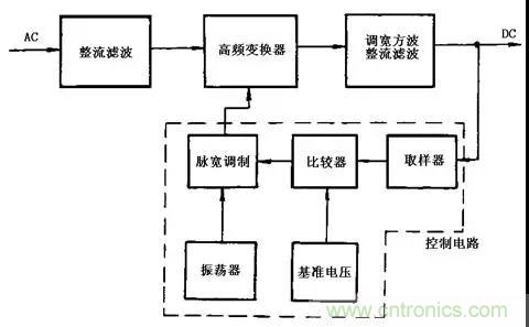 這8種開關(guān)電源工作原理及電路圖，你都知道嗎？