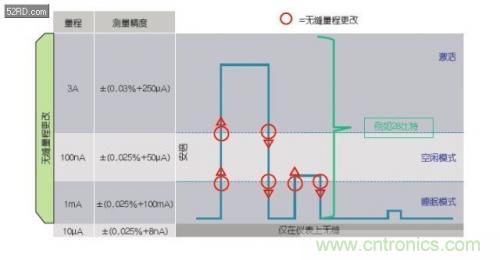 如何估計無線傳感器電池供電時間？