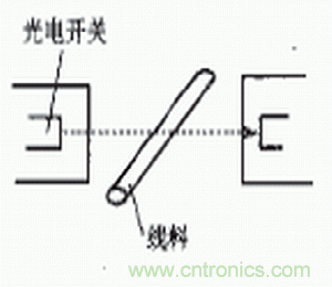 光電傳感器在自動化生產線上的應用