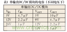 諧波？紋波？噪聲？還傻傻分不清楚嗎！