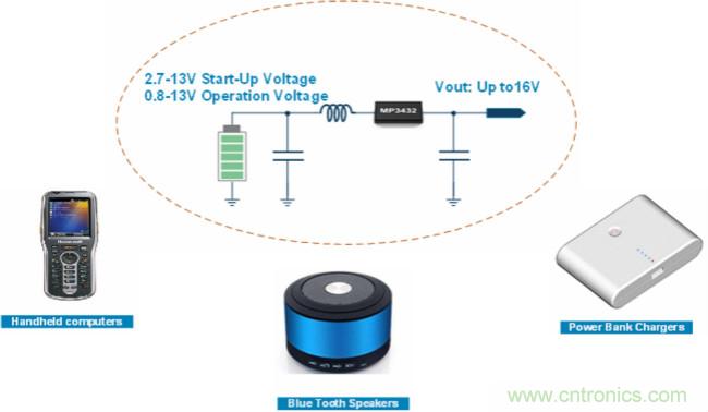 大功率全集成同步Boost升壓變換器，可優(yōu)化便攜式設備和電池供電應用