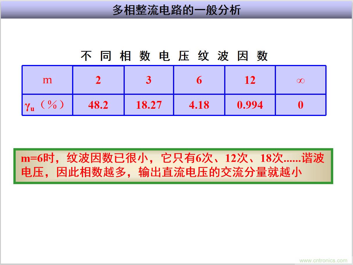 圖文講解三相整流電路的原理及計(jì)算，工程師們表示秒懂！