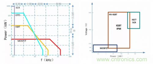 一文秒懂功率器件，從小白變大神的進階之路