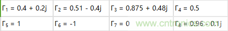 天線與阻抗匹配調試方法經(jīng)驗與案例