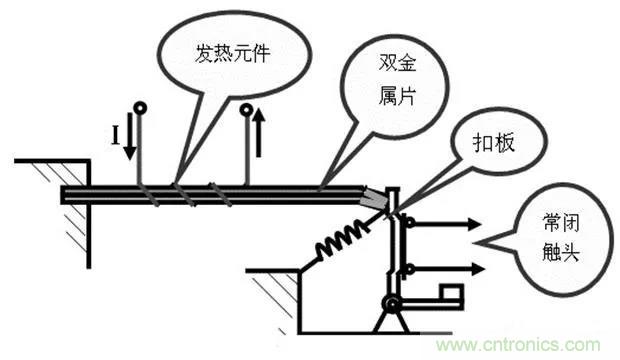 PLC是如何檢測到電動(dòng)機(jī)故障？需要注意哪些問題？