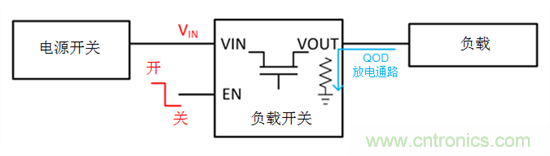 何時使用負載開關取代分立MOSFET