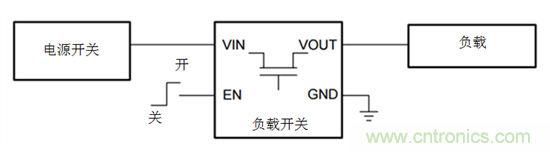 何時使用負載開關取代分立MOSFET