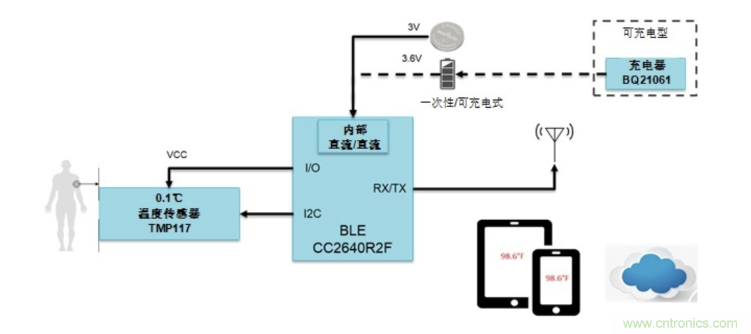 如何設(shè)計一個精準(zhǔn)、熱高效的可穿戴體溫檢測系統(tǒng)？