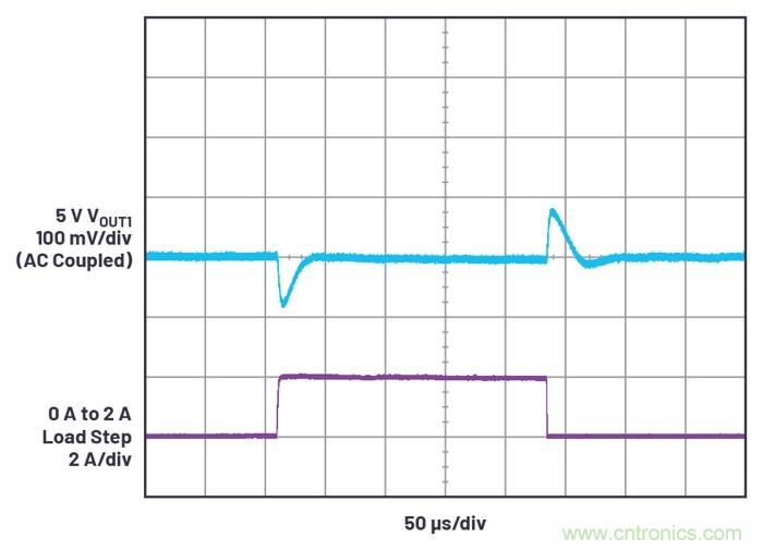 具有6.2 µA靜態(tài)電流的雙通道、42 V、2 A、單片、同步降壓型Silent Switcher 2穩(wěn)壓器