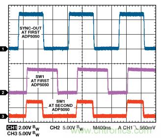 適合空間受限應(yīng)用的最高功率密度、多軌電源解決方案