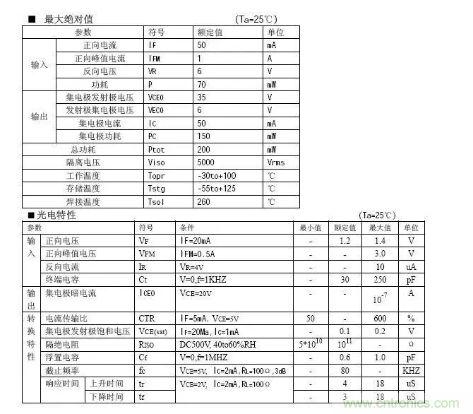 必看，猝不及防的玄妙！開(kāi)關(guān)電源快速確定反饋回路的參數(shù)