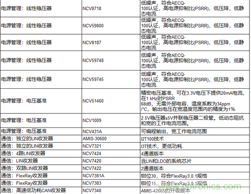 高能效的主驅(qū)逆變器方案有助解決里程焦慮，提高電動(dòng)汽車的采用率