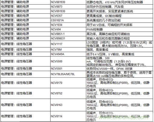 高能效的主驅(qū)逆變器方案有助解決里程焦慮，提高電動(dòng)汽車的采用率