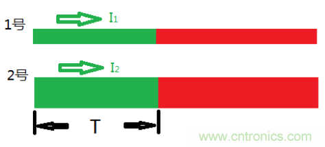 了解這3個(gè)特性，再也不擔(dān)心傳輸線問(wèn)題了！