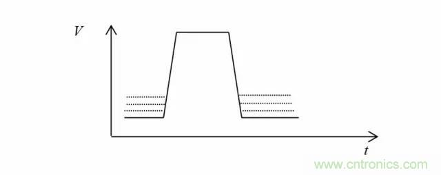 影響信號(hào)完整性的7大原因，你“中槍”了哪個(gè)？