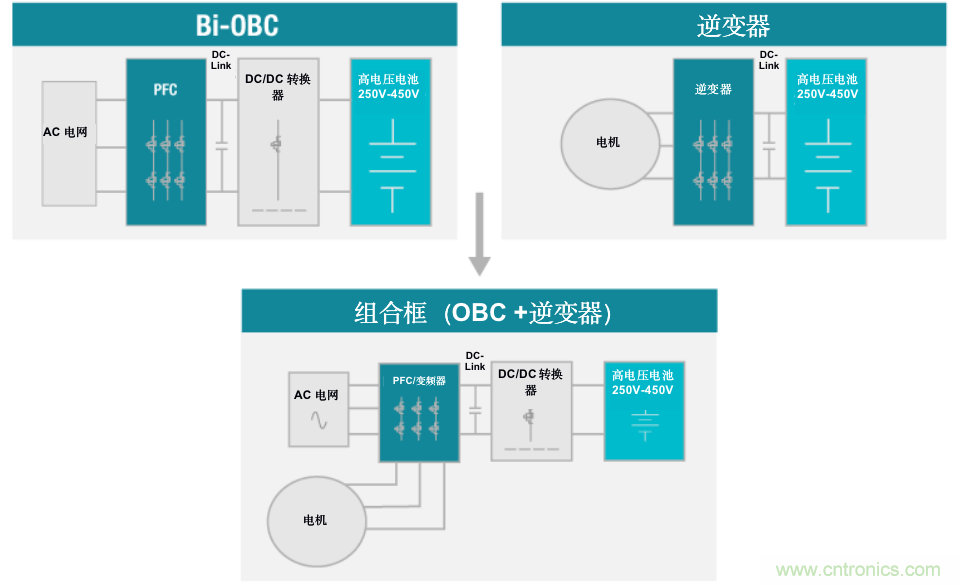 TI新能源汽車(chē)多合一動(dòng)力總成系統(tǒng)解決方案，助您快速實(shí)現(xiàn)輕量、高效、降本