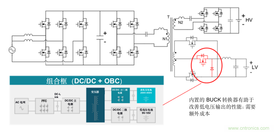 TI新能源汽車(chē)多合一動(dòng)力總成系統(tǒng)解決方案，助您快速實(shí)現(xiàn)輕量、高效、降本