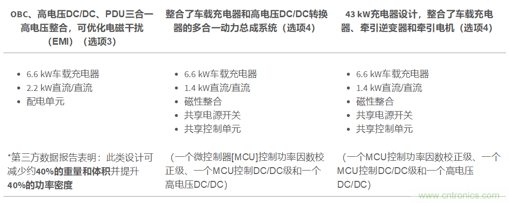 TI新能源汽車(chē)多合一動(dòng)力總成系統(tǒng)解決方案，助您快速實(shí)現(xiàn)輕量、高效、降本