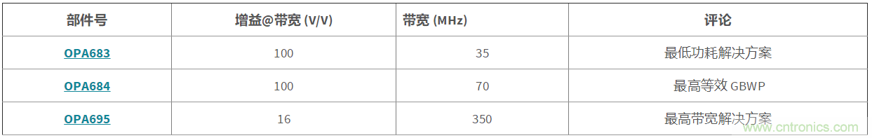 高增益與高帶寬如何兼得？