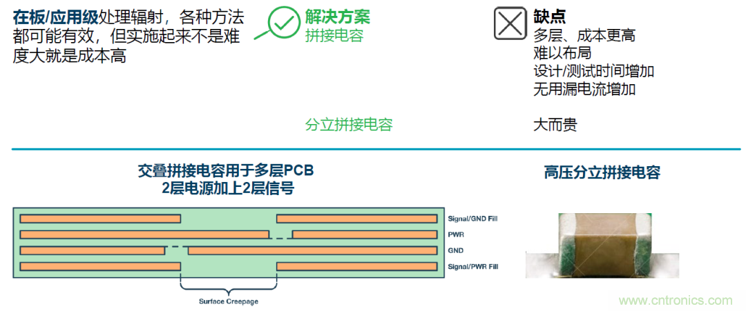 如何簡(jiǎn)化電源隔離設(shè)計(jì)，輕松滿足EMI目標(biāo)？