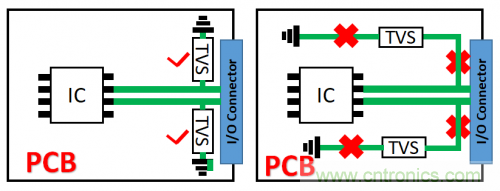 PCB對(duì)TVS過壓防護(hù)有何影響？