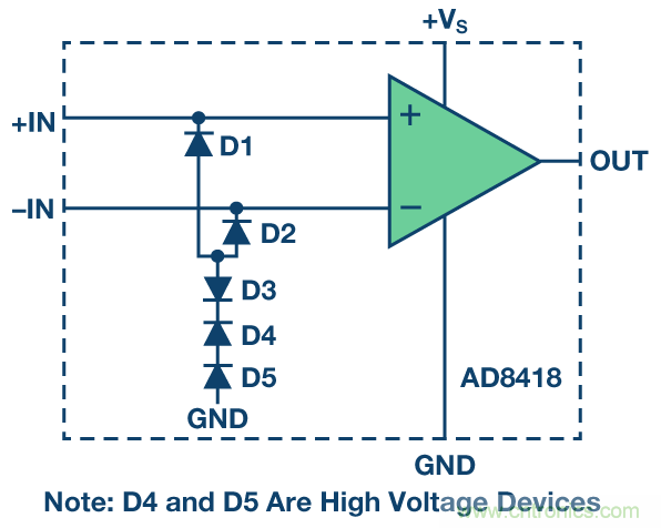 ESD二極管用于電壓箝位