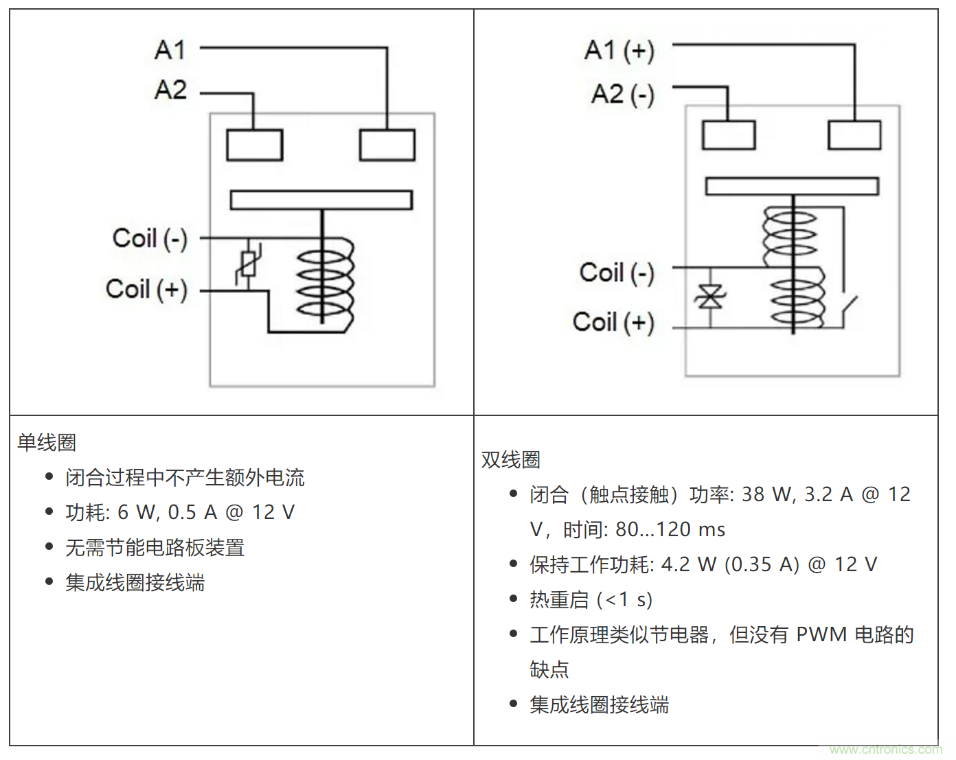 高壓直流接觸器在新能源汽車中的應(yīng)用