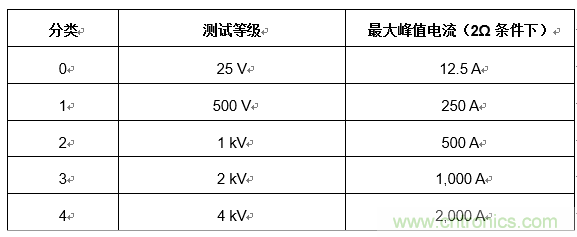 您的收發(fā)器能在戶外正常通信嗎？