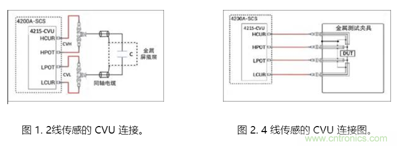 CVU 電容電壓單元進(jìn)行fF飛法電容測量