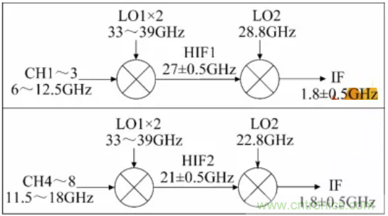 高幅相一致6～18GHz下變頻器設(shè)計