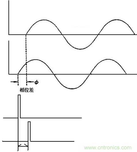 LCR數(shù)字電橋工作原理