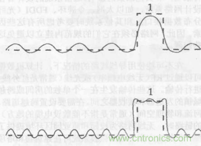 一點點了解數(shù)據(jù)通信，數(shù)據(jù)通信原理介紹(上)