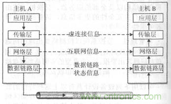 一點點了解數(shù)據(jù)通信，數(shù)據(jù)通信原理介紹(上)