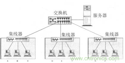 一點(diǎn)點(diǎn)了解數(shù)據(jù)通信，數(shù)據(jù)通信原理介紹(下)