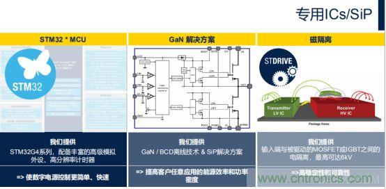 ST市場策略：聚焦亞洲工業(yè)市場， 探索電力和能源及電機控制領(lǐng)域增長機會