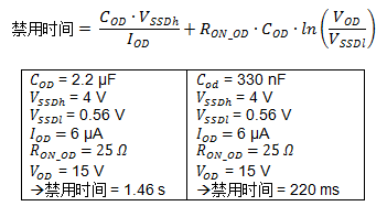 集成自舉二極管和快速過流保護(hù)的600V三相柵極驅(qū)動器加速了三相電機應(yīng)用