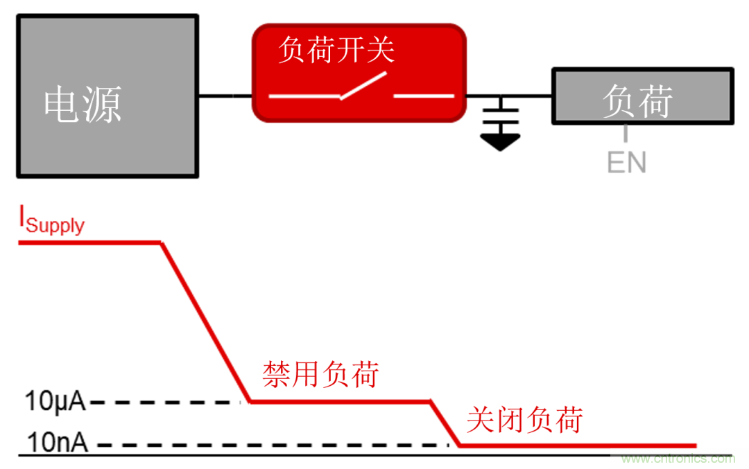 遠(yuǎn)程患者監(jiān)護(hù)系統(tǒng)面臨的五大設(shè)計挑戰(zhàn)