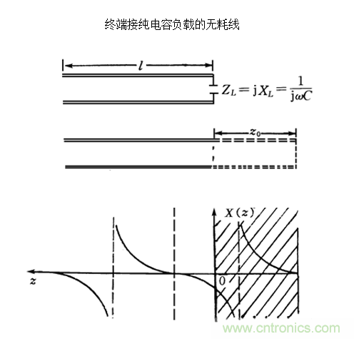 射頻工程師必看：傳輸線的全反射狀態(tài)