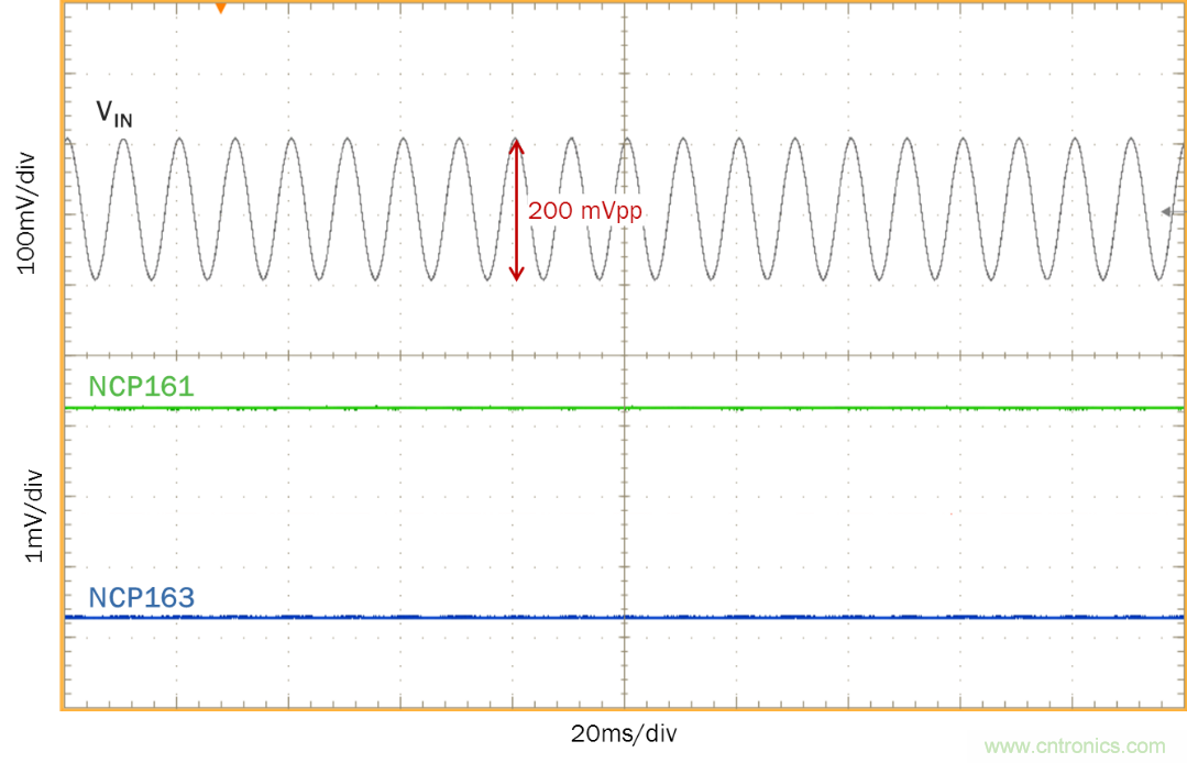 現(xiàn)實(shí)中的電源抑制比(PSRR) - 第四部分