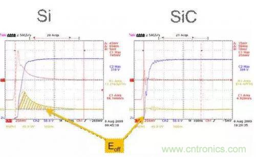 SiC吸引力為何如此的大？在電力電子上又有哪些應(yīng)用？