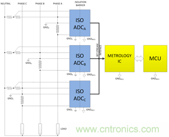 創(chuàng)新的隔離式ADC架構(gòu)支持利用分流電阻進行三相電能計量