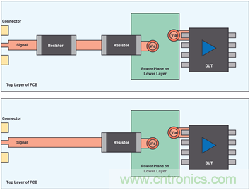 帶內部旁路電容的數據采集μModule器件的PSRR特性表征