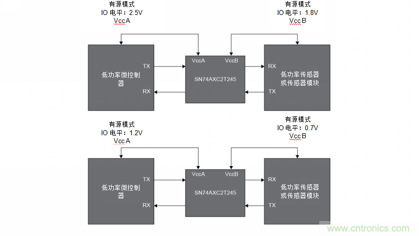 讓工業(yè)物聯(lián)網在工廠車間之外發(fā)揮更大作用